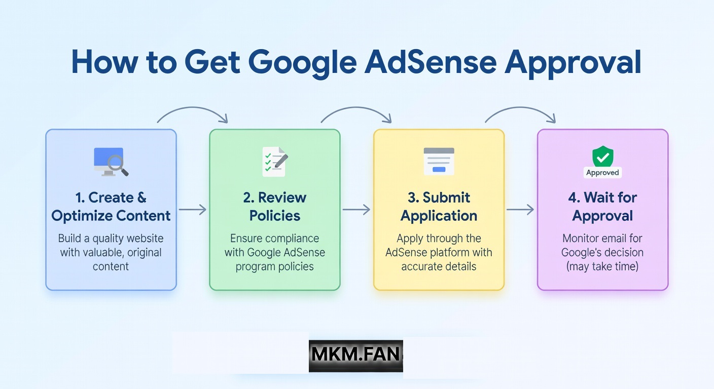 How to Get Google AdSense Approval? Complete Checklist