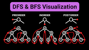 BFS vs DFS Breadth First Search vs Depth First Search