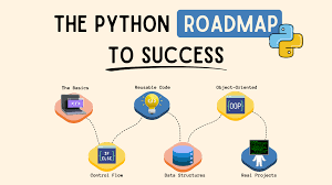 The Complete NumPy Roadmap