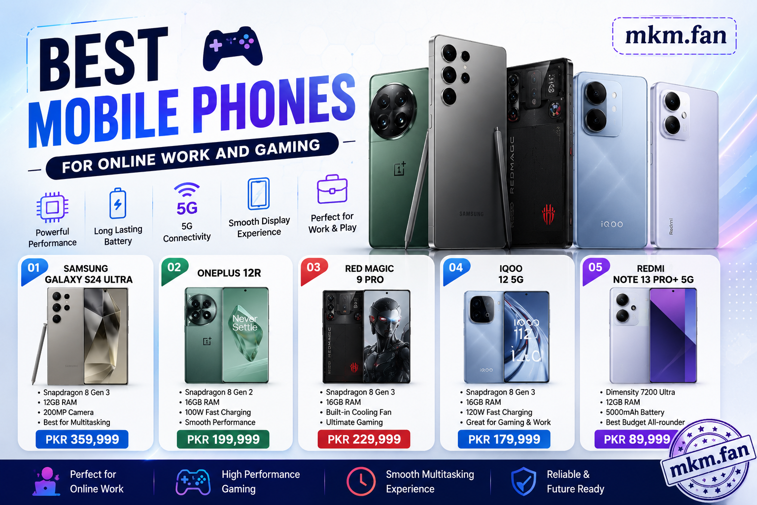 Best Mobile Phones for Online Work and Gaming